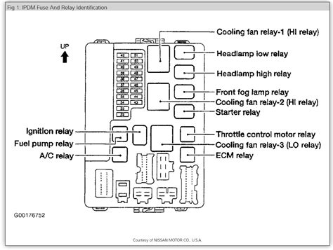 2006 nissan xterra electric fuse box|Nissan Xterra ignition relay.